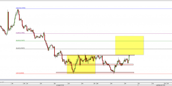 Wykres godzinowy kursu AUD/USD <span> Źródło: TMS Direct <span>