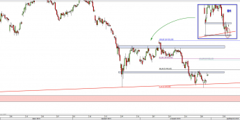 Wykres 4-godzinowy CFD na DAX <span> Źródło: TMS Direct <span>