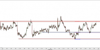 Wykres godzinowy kursu NZD/USD <span> Źródło: TMS Direct <span>