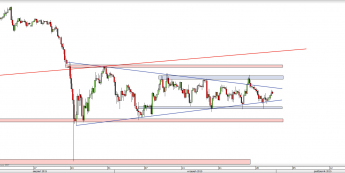 Wykres 4-godzinowy kursu USD/JPY <span> Źródło: TMS Direct <span>