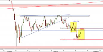 Wykres 4-godzinowy CFD na S&P 500 <span> Źródło: TMS Direct <span>