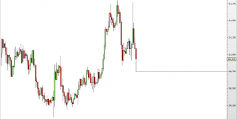 Gwałtowny zwrot na USDJPY Gwałtowny zwrot na USDJPY