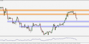 Wykres godzinowy pary walutowej EUR/USD. Źródło: TMS
