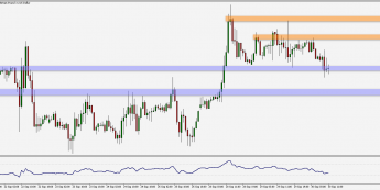 Wykres godzinowy pary walutowej GBP/USD. Źródło: TMS