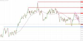 Notowania instrumentu NZD/USD, interwał: D1, źródło: TMS Brokers