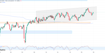 RBA utrzymuje stopy i wzmacnia dolara australijskiego