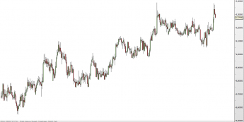 Wykres dzienny kursu EUR/SEK <SPAN> Źródło: TMS Direct<SPAN>