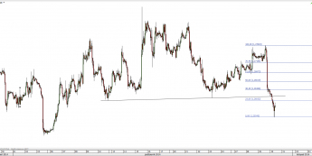 Wykres godzinowy kursu EUR/USD <span>Źródło:TMS Direct <span>