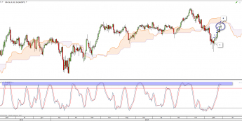 Wykres dzienny AUD/JPY <span>Źródło: TMS Direct<span>