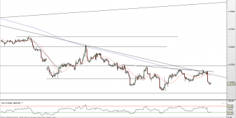 Wykres 4-godzinowy kursu GBP/USD <SPAN> Źródło: TMS Direct <SPAN>