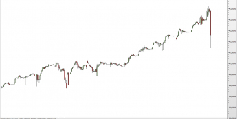 Wykres godzinowy kursu USD/RUB <SPAN> Źródło: TMS Direct <SPAN>