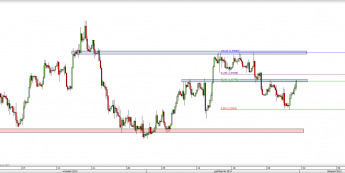 Wykres 4-godzinowy kursu GBP/USD <span> Źródło: TMS Direct <span>