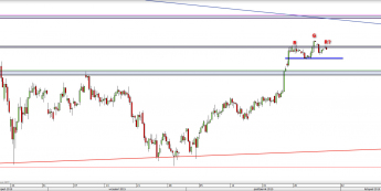 Wykres 4-godzinowy CFD na DAX <span> Źródło: TMS Direct <span>