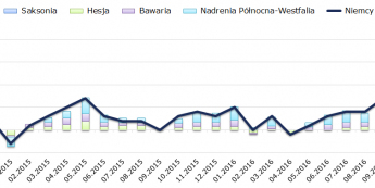 Niemcy: inflacja może wyraźnie rozczarować