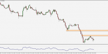 Wykres godzinowy EUR/USD. Źródło. TMS