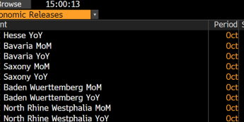 EUR/USD wykonuje korektę wzrostową