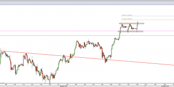 Wykres godzinowy CFD na DAX <span> Źródło: TMS Direct <span>