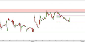 Wykres godzinowy CFD na ropę WTI  <span> Źródło: TMS Direct <span>