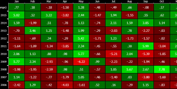 Sezonowość indeksu dolarowego <span>Źródło:Bloomberg<span>
