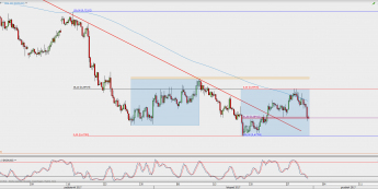 Wykres 4-godzinowy NZD/USD; Źródło: TMS Direct