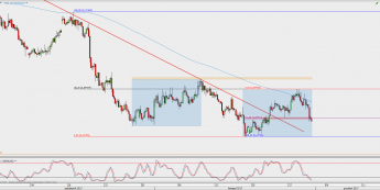 Wykres 4-godzinowy NZD/USD; Źródło: TMS Direct