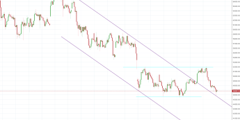 Notowania instrumentu BTCUSD, interwał: D1, źródło: TMS Brokers