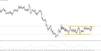 EURUSD: kurs odpada od 1,1360
