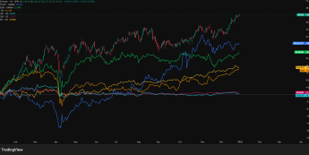 Koniec wyjątkowego roku na wielu giełdach