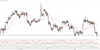 Wykres godzinowy kursu EUR/USD <span>Źródło:TMS Direct<span>