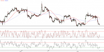 Wykres godzinowy kursu EUR/USD <span>Źródło:TMS Direct<span>