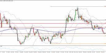EUR/PLN: problemy z minimami