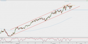 Wykres 4-godzinowy AUD/USD; Źródło: TMS Direct