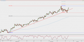 Wykres 4-godzinowy NZD/USD; Źródło: TMS Direct