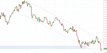 Notowania instrumentu EURUSD, interwał: D1, źródło: TMS Brokers