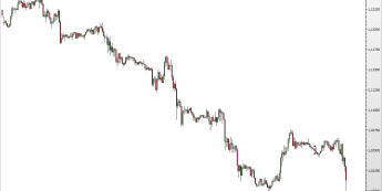 Wykres 30-minutowy USD/CAD <span> Źródło: TMS Direct <span>