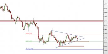 Wykres 4-godzinowy kursu EUR/NZD <span> Źródło: TMS Direct <span>