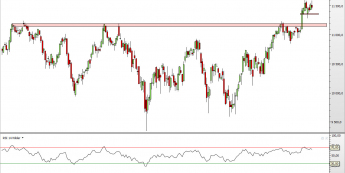 Wykres dzienny CFD na IBEX 35  <span> Źródło: TMS Direct <span>
