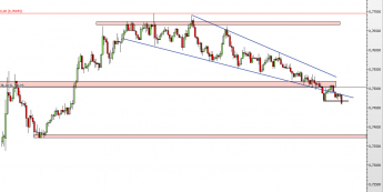 Wykres godzinowy kursu NZD/USD <span> Źródło: TMS Direct <span>