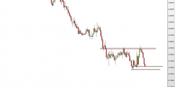 Wykres dzienny kursu AUD/USD <span> Źródło: TMS Direct <span>