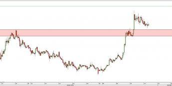Wykres godzinowy kursu NZD/USD <span> Źródło: TMS Direct <span>