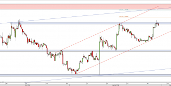 Wykres 4-godzinowy kursu EUR/USD <span> Źródło: TMS Direct <span>