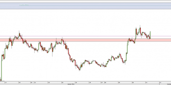 Wykres godzinowy kursu AUD/USD <span> Źródło: TMS Direct <span>