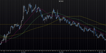 Wykres 4-godzinowy kursu EUR/PLN <span> Źródło: Bloomberg <span>
