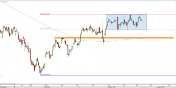 Wykres 4-godzinowy CFD na DAX <span> Źródło: TMS Direct <span>