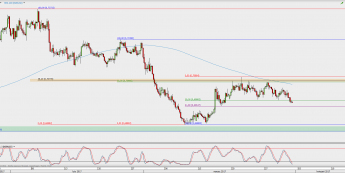 Wykres 4-godzinowy NZD/USD; Źródło: TMS Direct