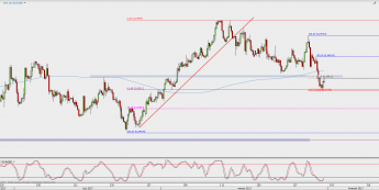 Wykres 4-godzinowy kursu EUR/GBP; Źródło: TMS Direct