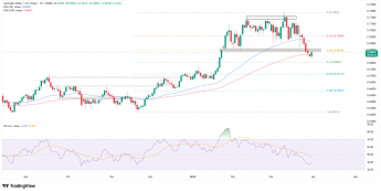 AUD jednym z liderów wtorkowej sesji