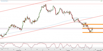 Wykres 4-godzinowy kursu XPT/USD <span> Źródło: TMS Direct <span>