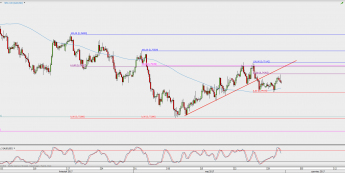 Wykres 4-godzinowy AUD/USD; Źródło: TMS Direct