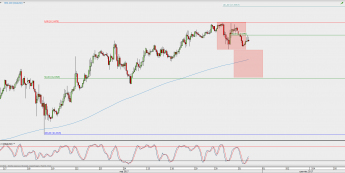 Wykres godzinowy kursu XAG/USD; Źródło: TMS Direct